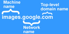 Basic parts of an internet name