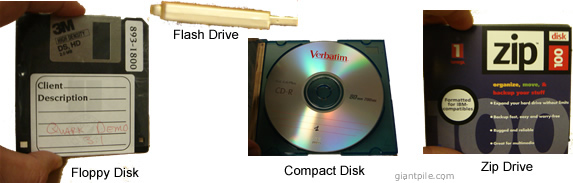 Off-system storage choices: floppy disk, flash drive, compact disk, and zip drive.